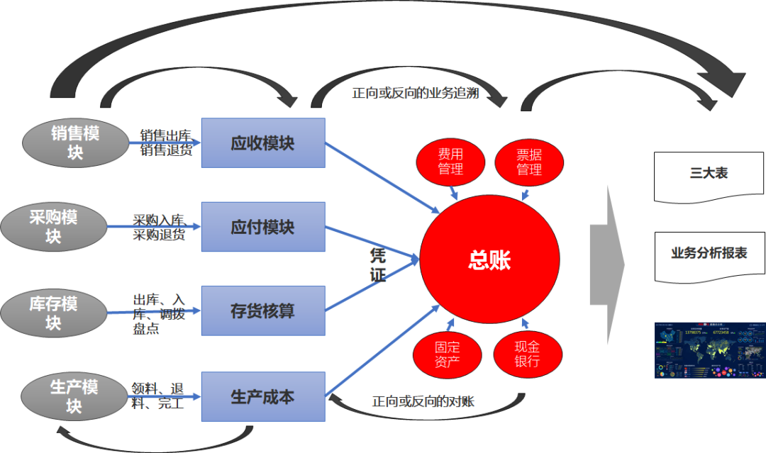 索坤集团数智化之旅