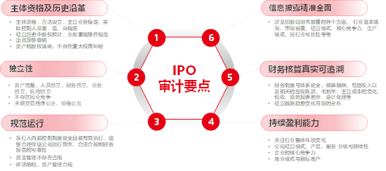数智化升级是“专精特新”IPO的加速器