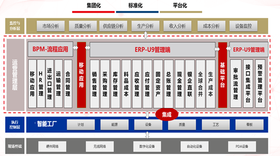 U9 cloud助力阳谷华泰实现集团化智慧管控