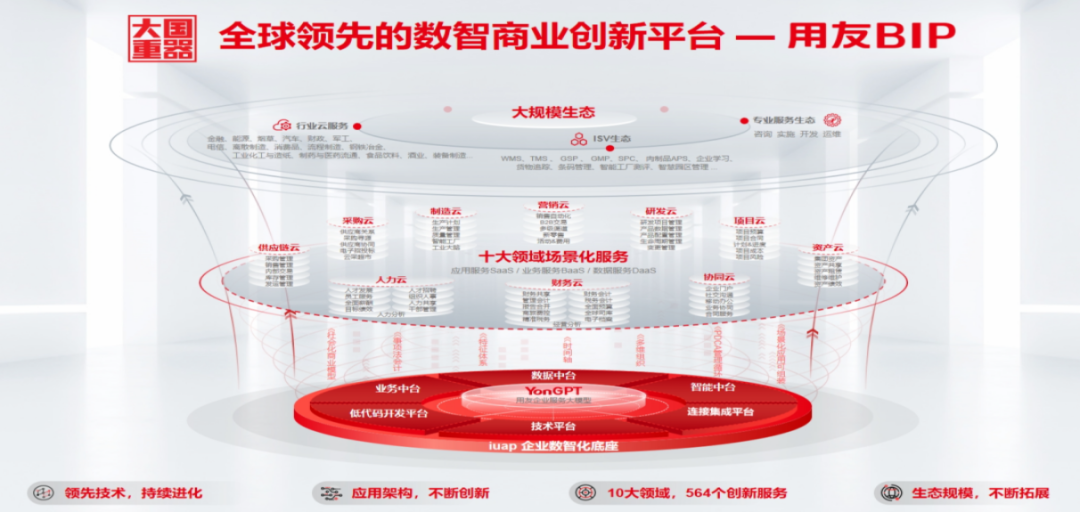 用友蝉联中国SaaS市场年度第一
