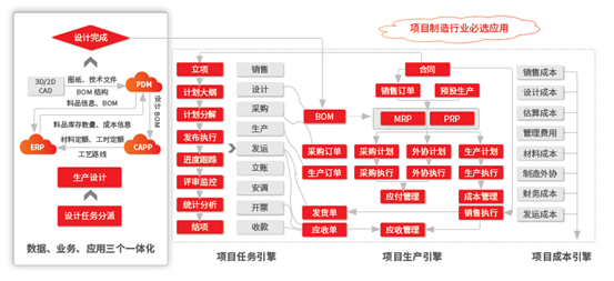 U9 cloud支持企业的一体化全场景应用