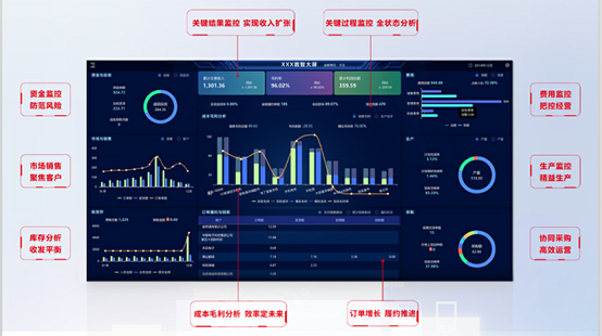 U9 cloud的实时数据分析与监控支持业财融合