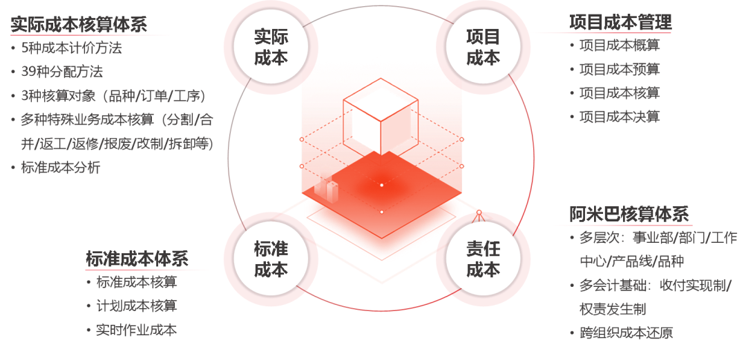 U9 cloud助力专精特新制胜
