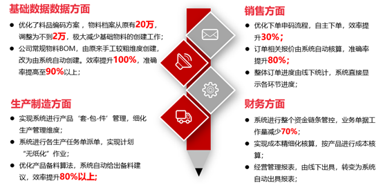 用友U9 cloud助力安徽科居构建数字化生态的先行者