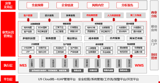 用友U9 cloud助力安徽科居新材料数智化转型