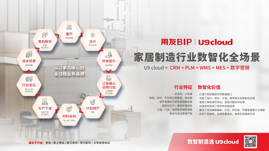 U9 cloud全面支持家居制造业数智化人才的管理