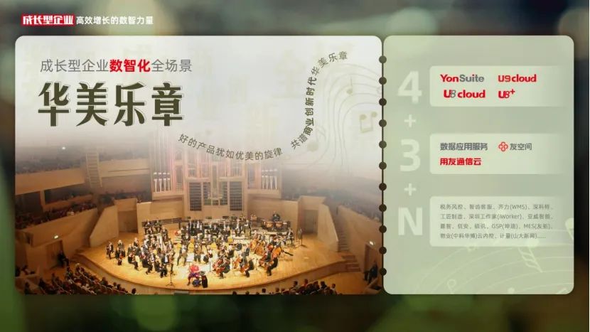 数智化