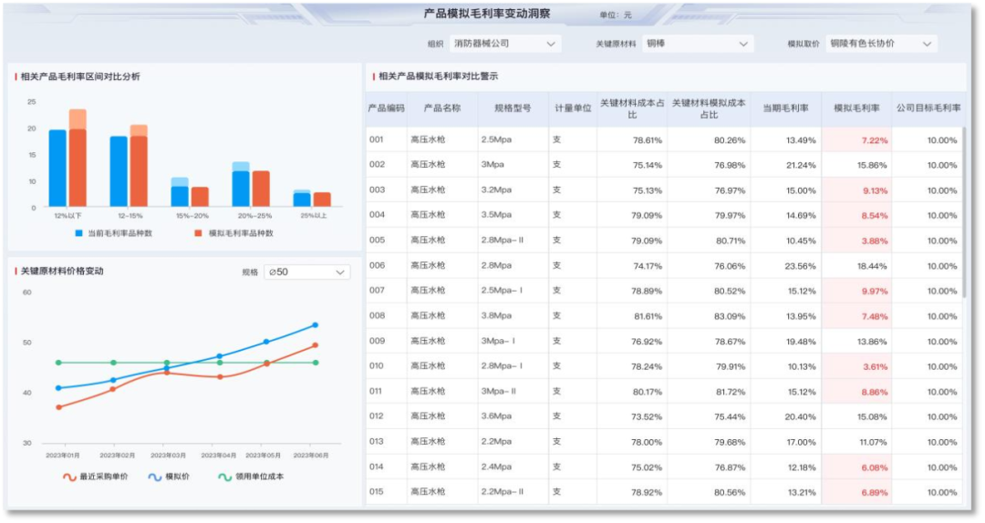 制造业如何有效控成本