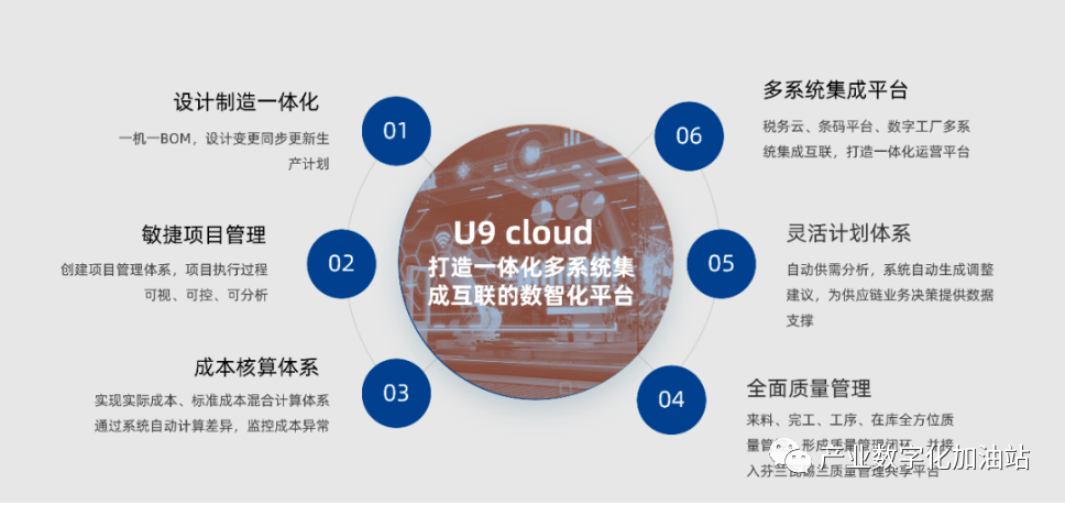 瓦锡兰齐耀玩转装备制造业