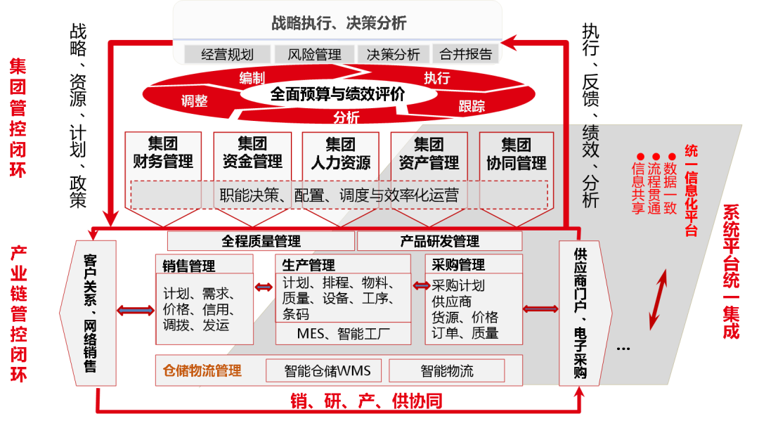 中核浦原升级路