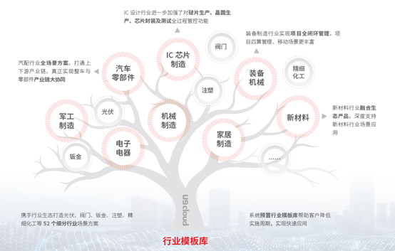 深耕行业数智化，U9 cloud助力专精特新加速升级