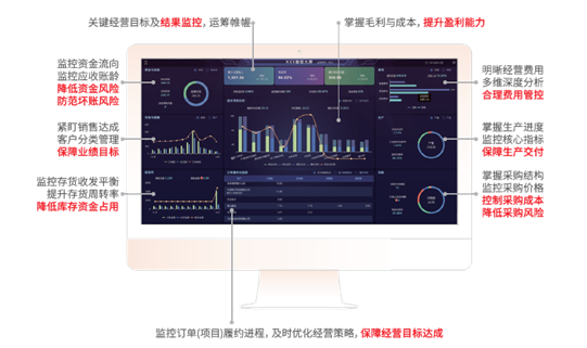 智能分析已经成为企业高质量发展的引擎