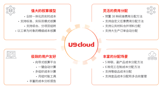 U9 cloud助力"专精特新"企业以精细成本制胜