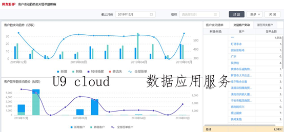U9 cloud数据应用服务客户变动分析模型