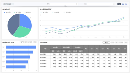 U9 cloud数据驱动：在复杂市场环境中发现优势与突破机会
