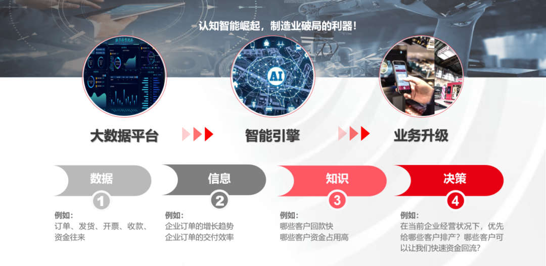 U9 cloud带领企业迈进智能时代