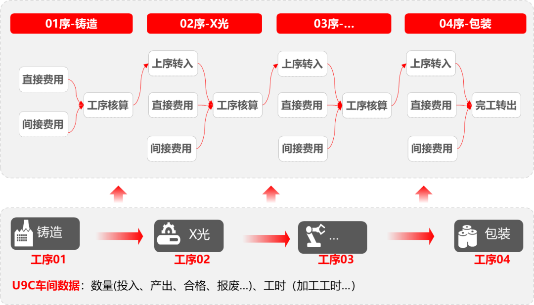 六丰机械踏上风火轮