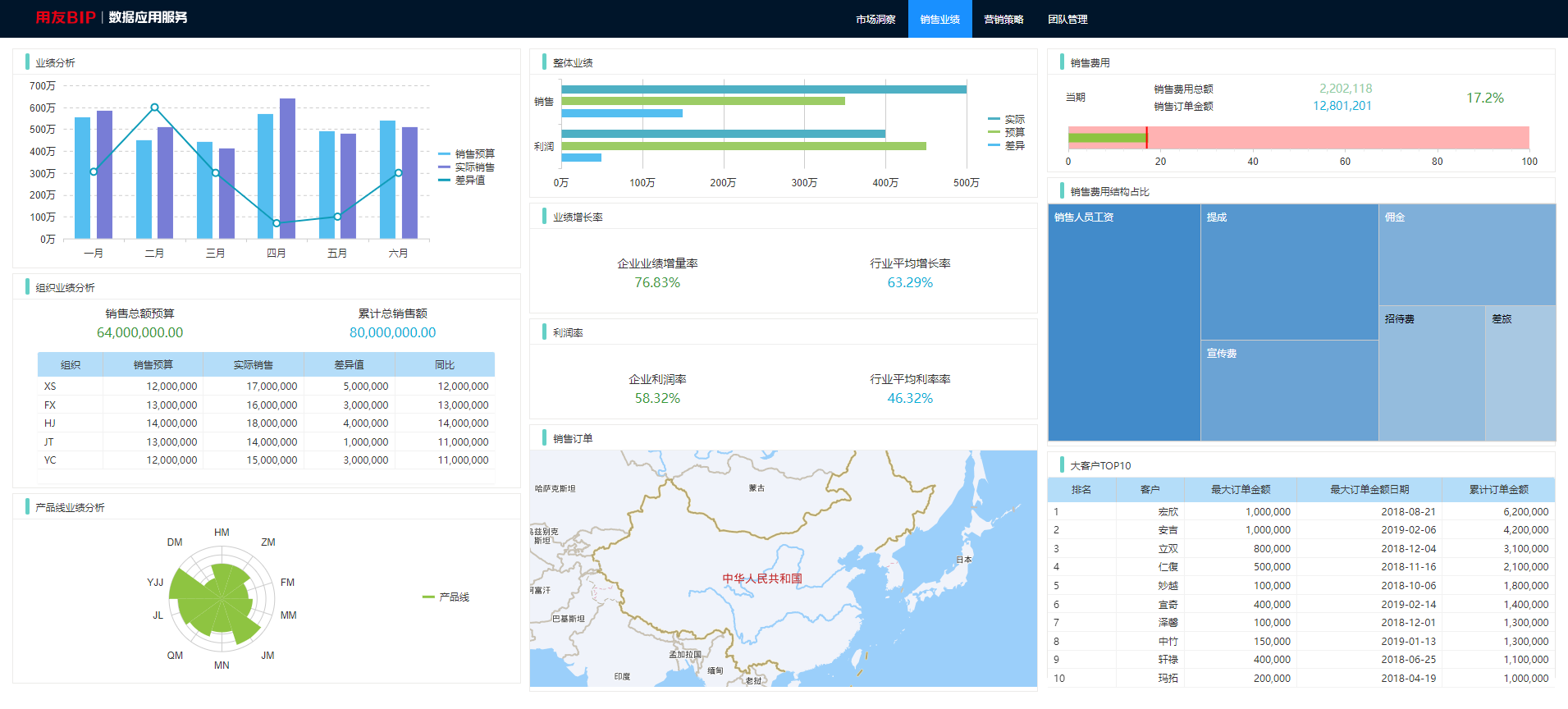 U9 cloud数据应用服务助力企业超越难题