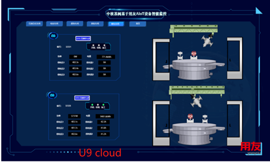 硬核丨核工业搭建数智化平台究竟有多重要？看U9 cloud如何助力中核浦原