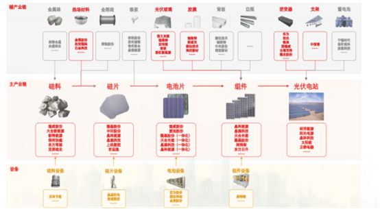 新能源光伏行业产业链简析