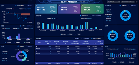 U9 cloud数据驱动：从财务数据中察觉企业风险