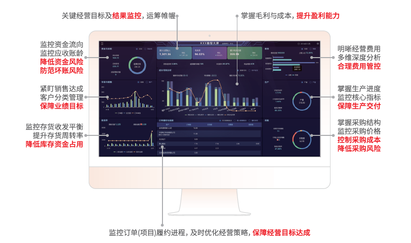 智能分析与决策