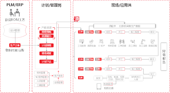 用友U9 cloud在智能工厂中的应用案例分析