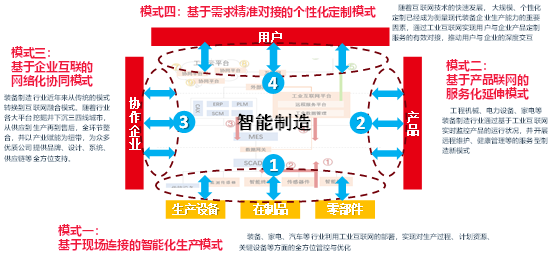 装备制造企业的“智能制造“转型