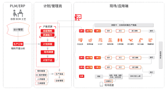 U9 cloud让智能化生产触手可及