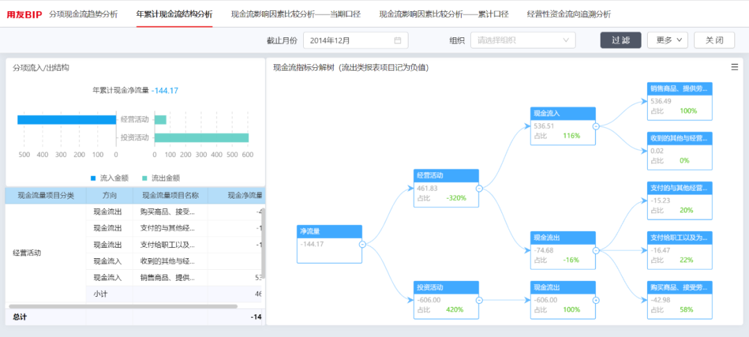 数智驾驶舱