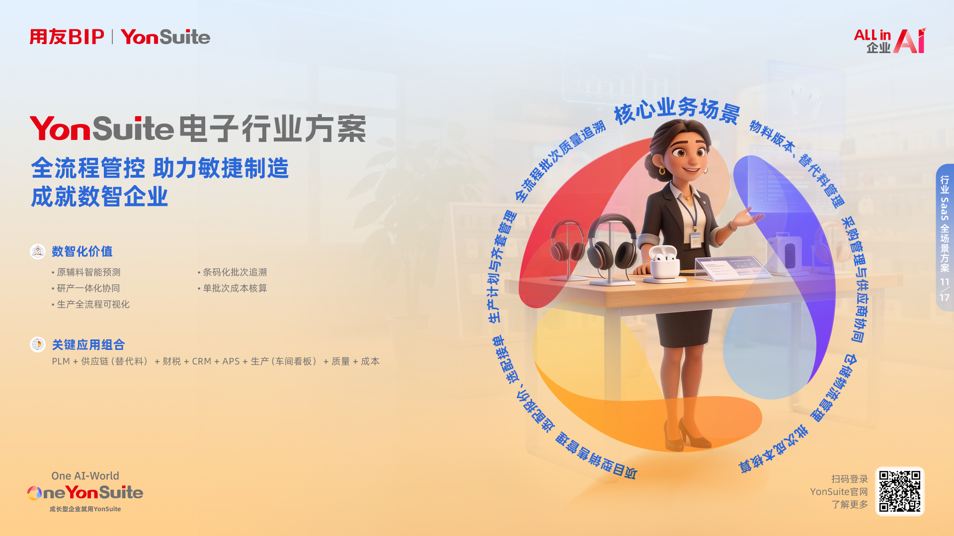 企业数字化转型与ERP系统应用场景示意图