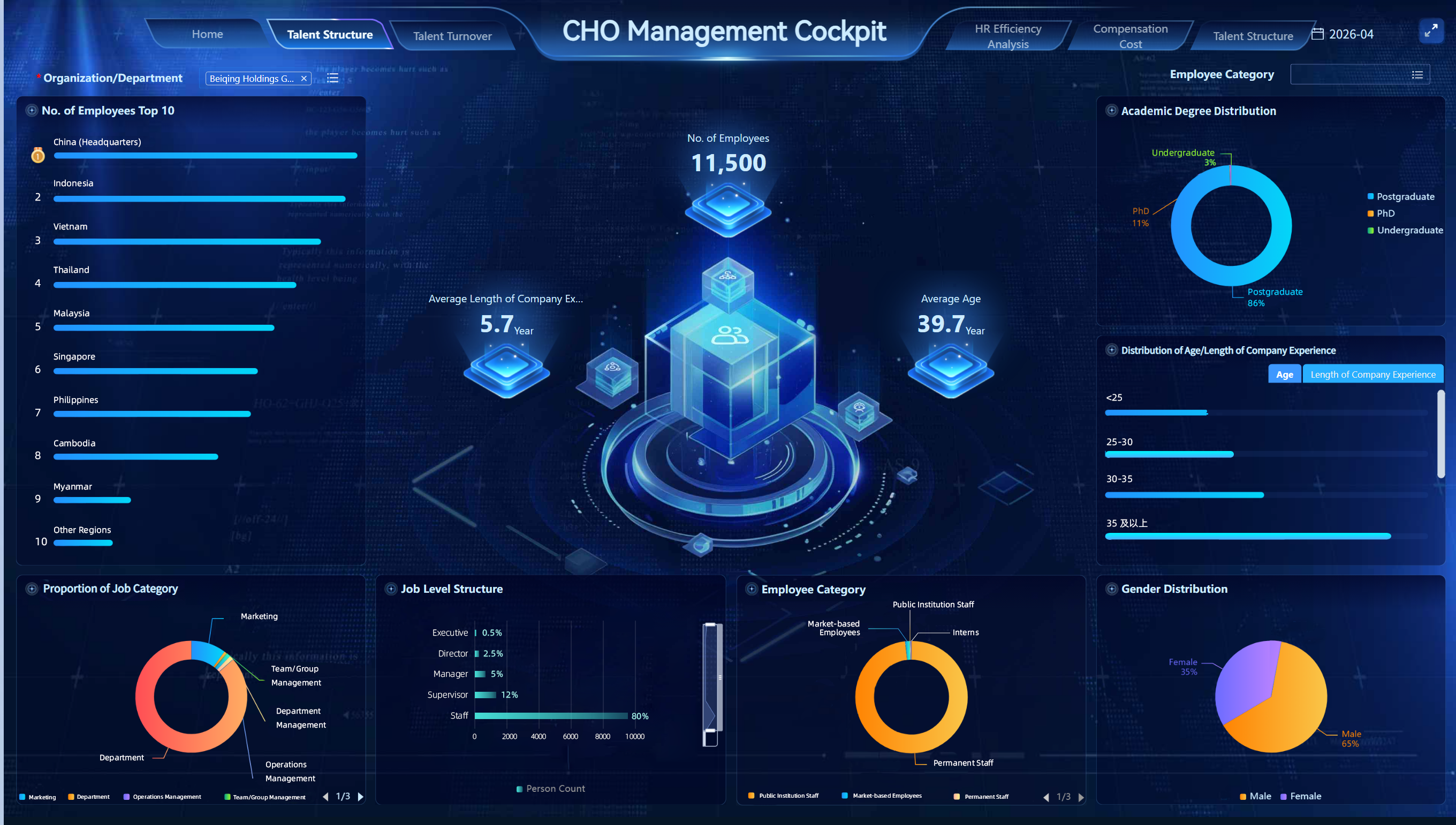 云ERP一体化管理示意图