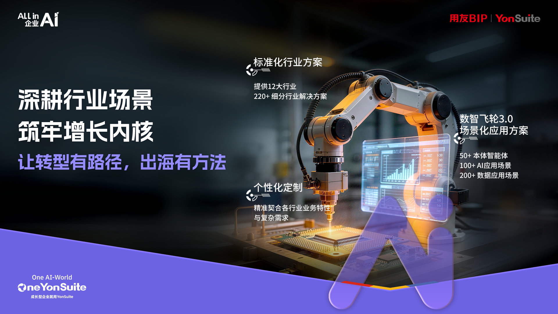 AI Agent在企业多场景中的应用示意图