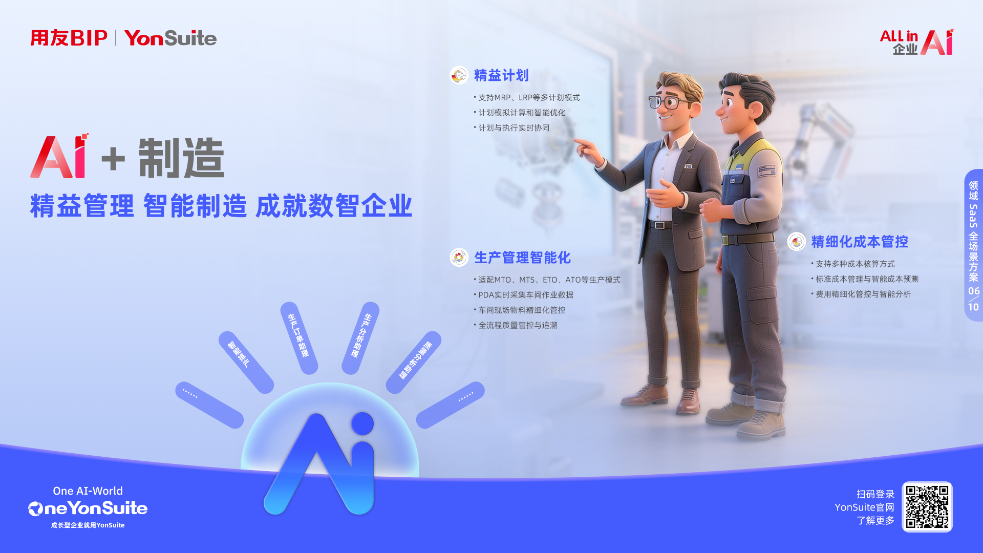 企业一体化运营示意图