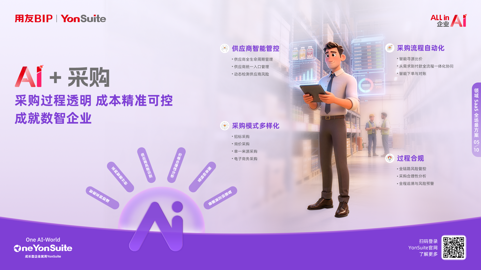 云ERP软件助力企业数字化转型示意图