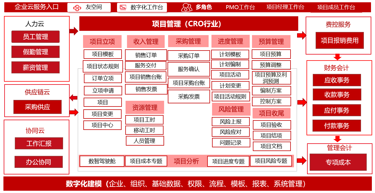 为什么要做项目管理