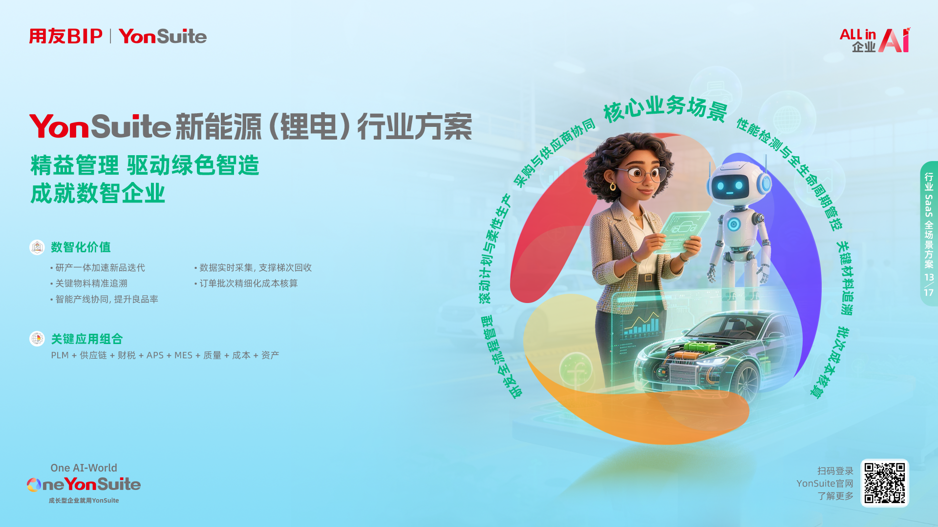 YonSuite一体化业务流程图示意