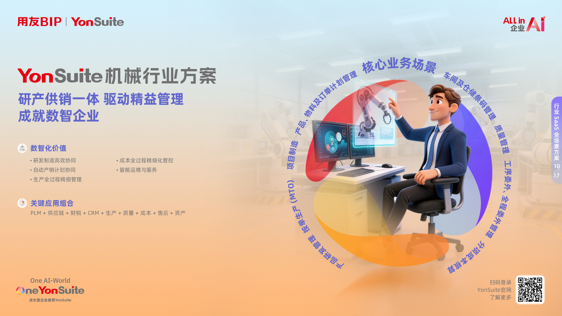 YonSuite一体化业务协同平台示意图