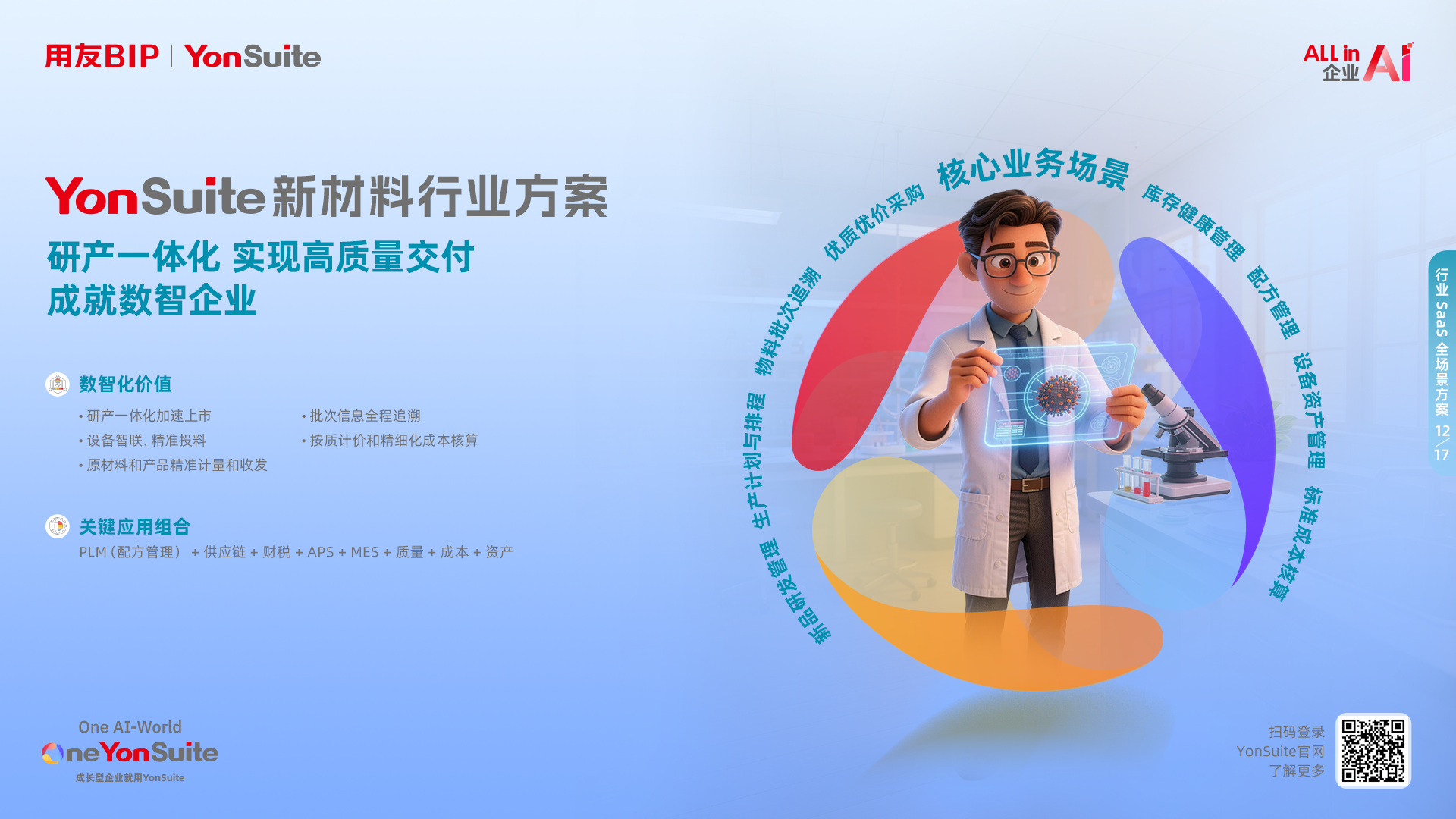 企业业务一体化与云ERP选型示意图