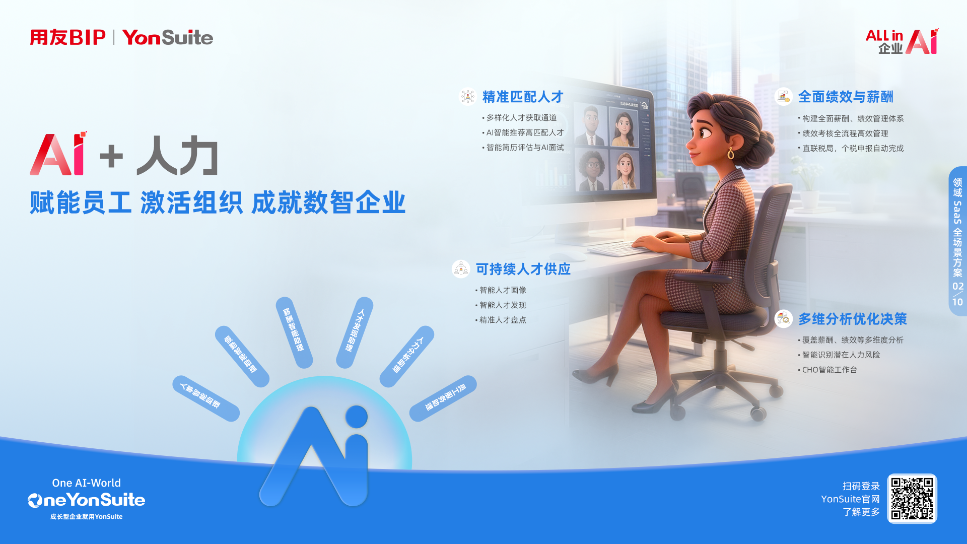 企业数字化管理与云ERP系统架构示意图