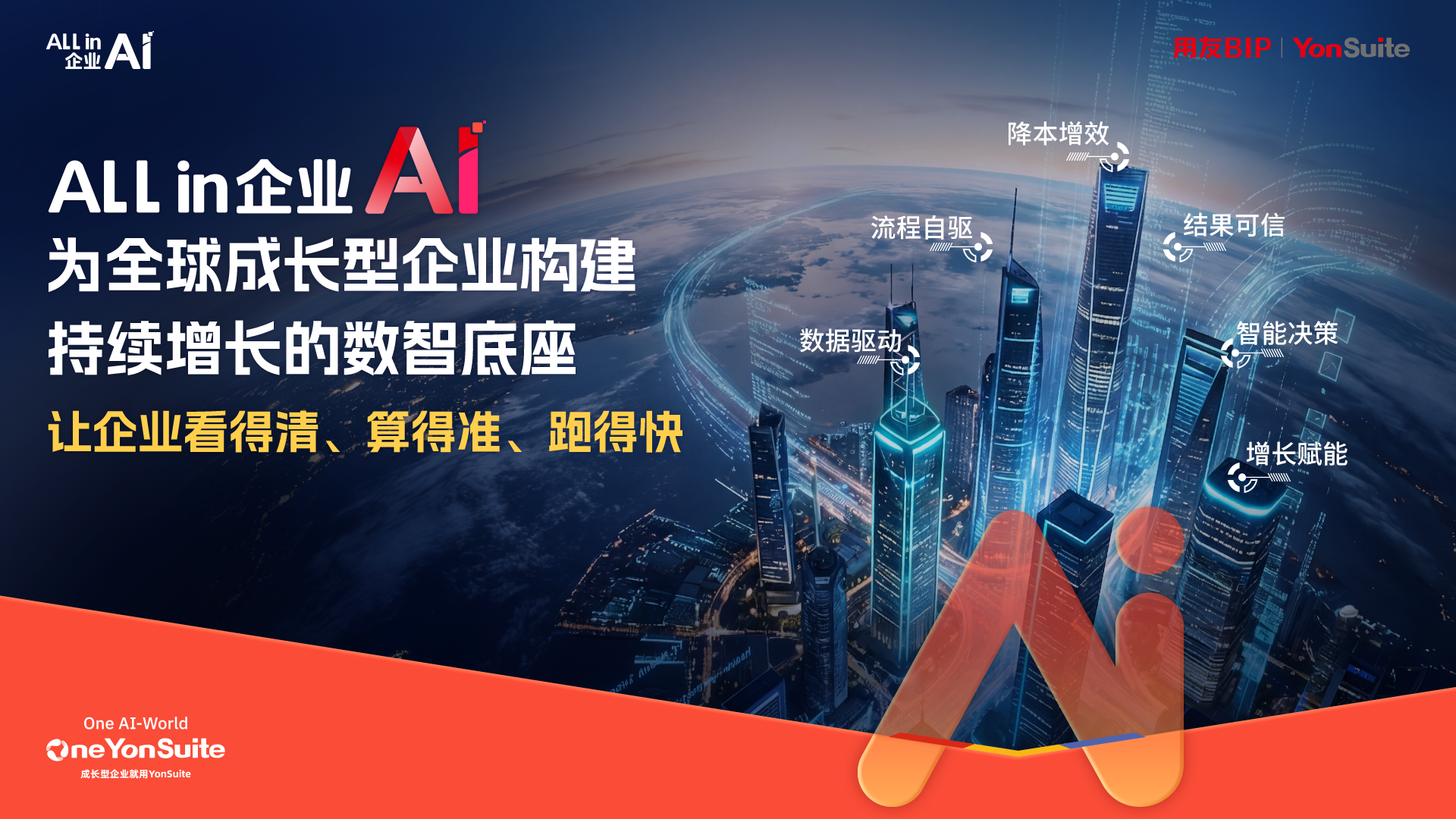 企业数智化转型与云ERP应用场景示意图