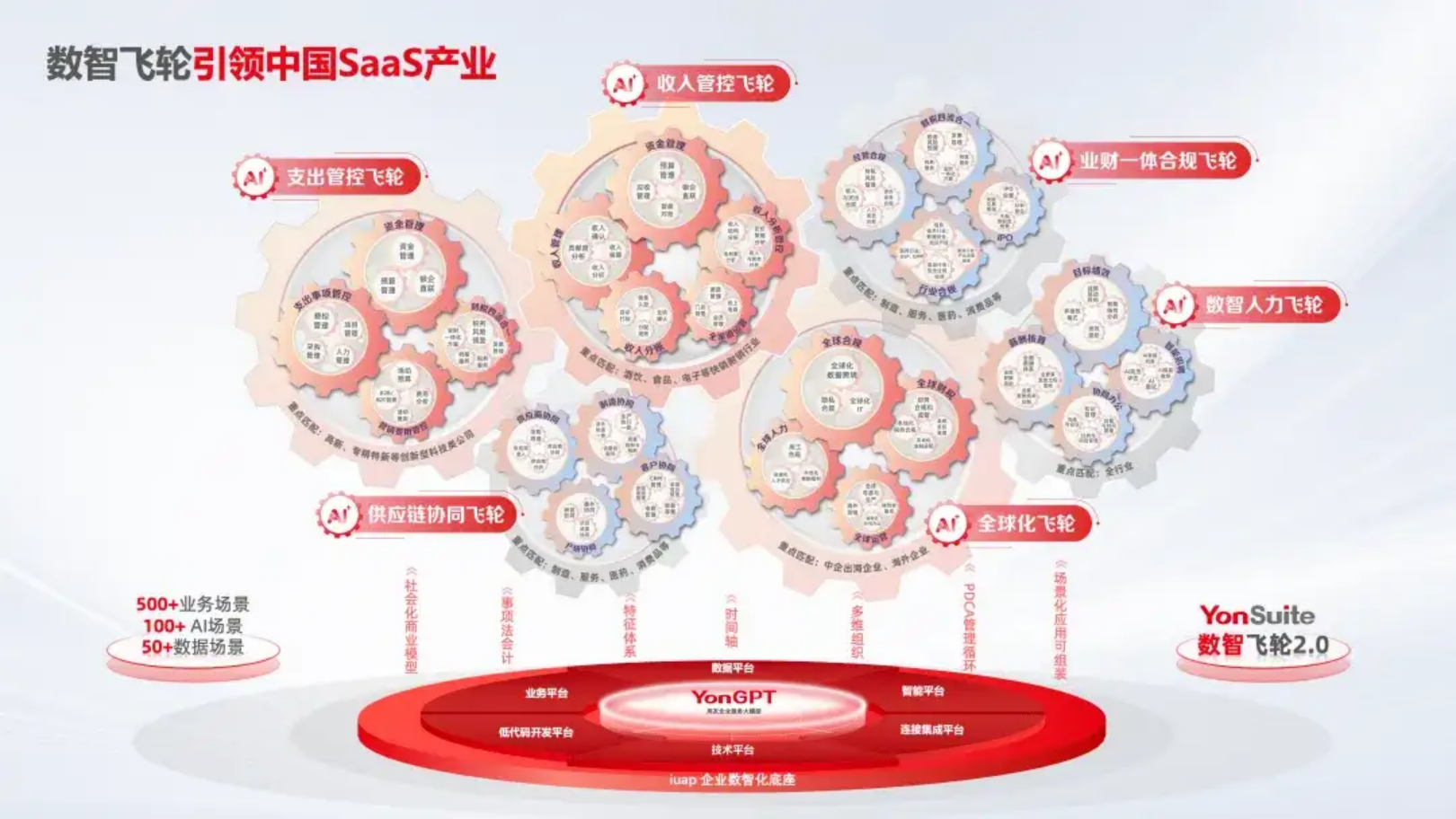 企业各部门数据流转示意图