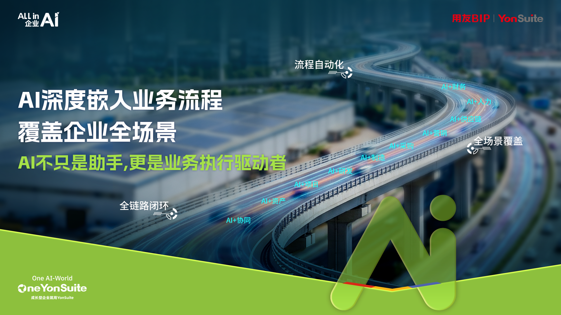 AI智能决策辅助企业运营示意图