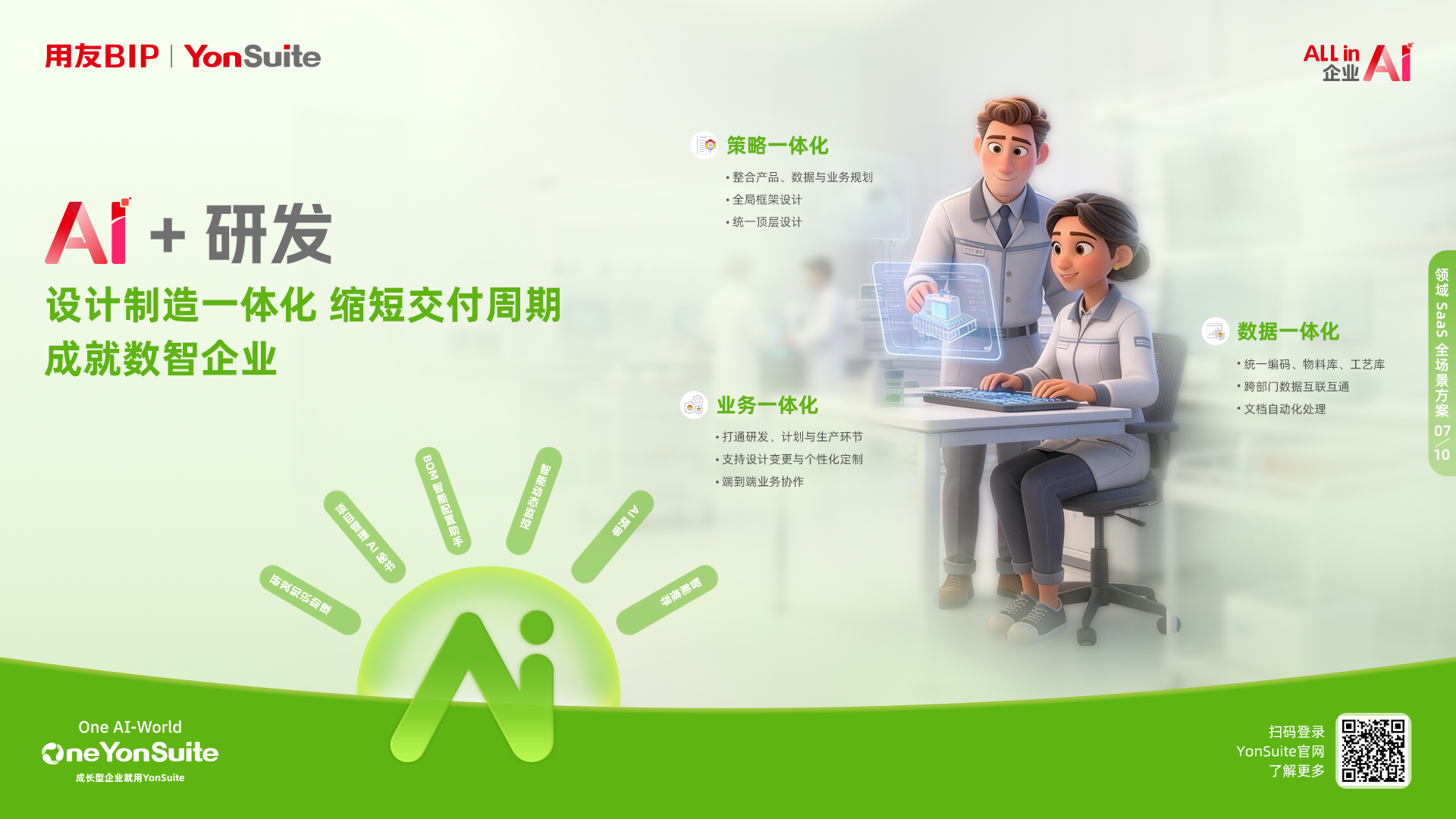 企业业务一体化管理示意图